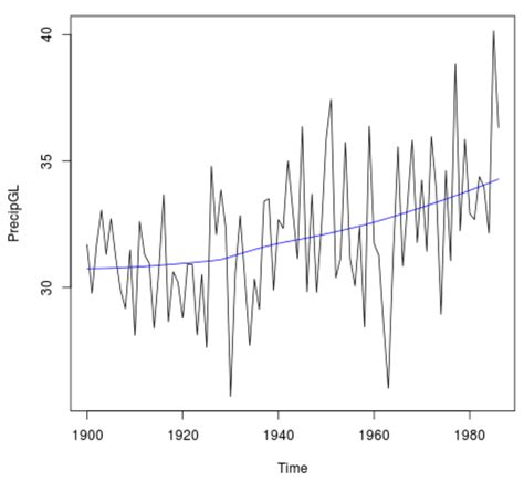 mannkendall trend test in r